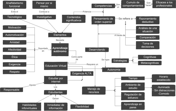 Mapa Imagen