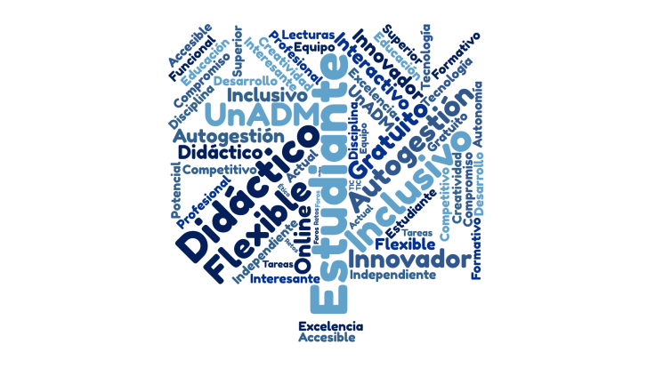 wordcloud