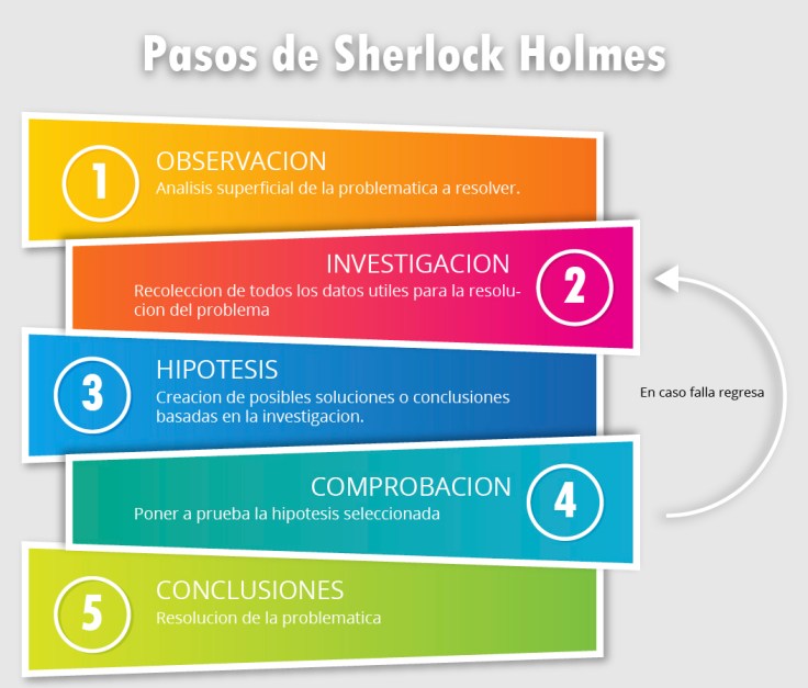 Mesa de trabajo 1