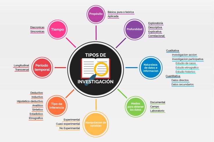 Mind Map pequeño